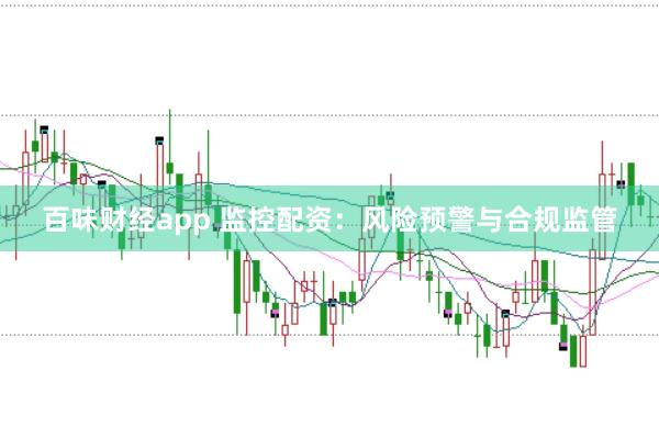 百味财经app 监控配资：风险预警与合规监管